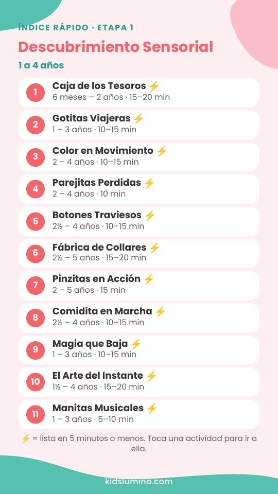 Índice rápido de la Etapa 1: Descubrimiento Sensorial, 1 a 4 años